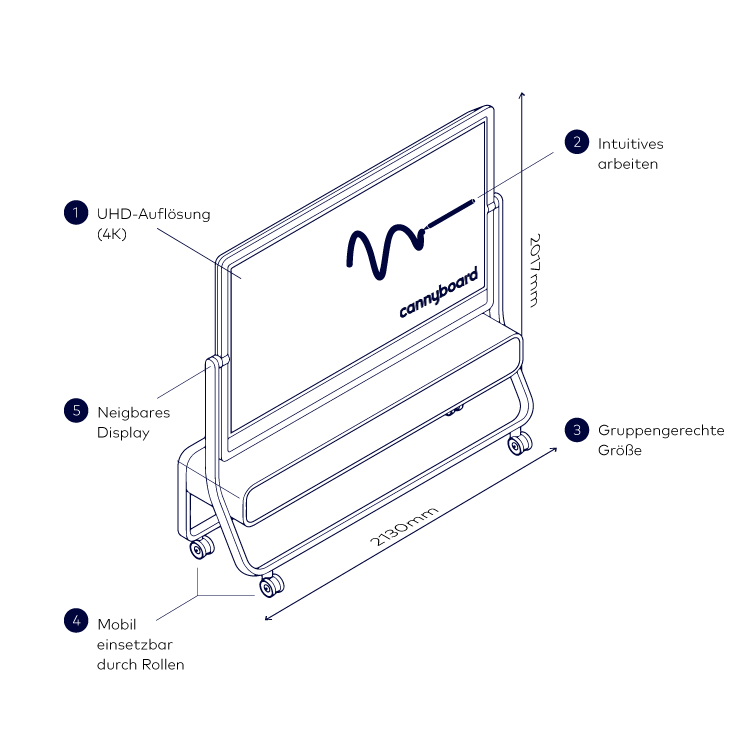cannyboard_Iso_above_de_b.png