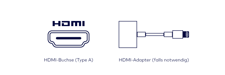 HDMI_Requirement_de.png