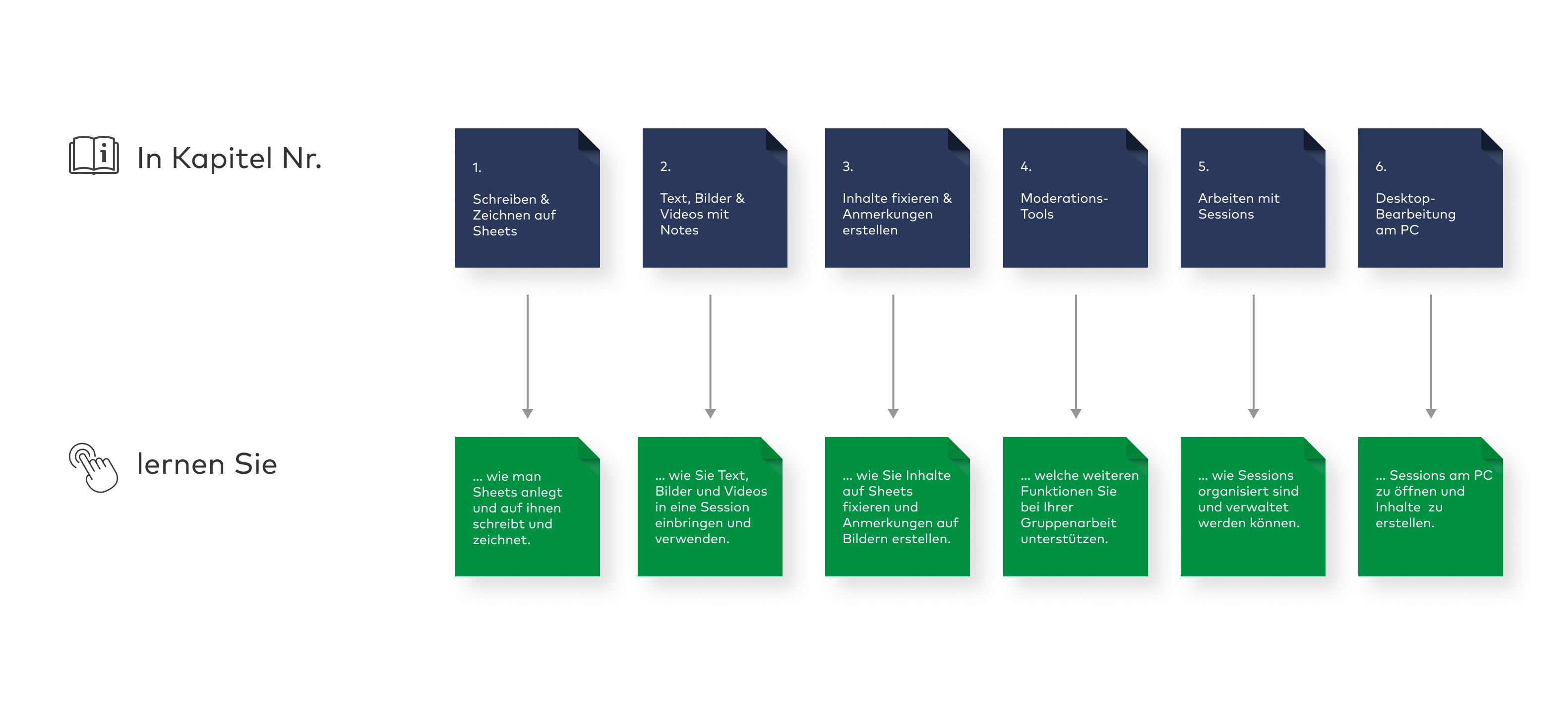 learning-objectives-de.png