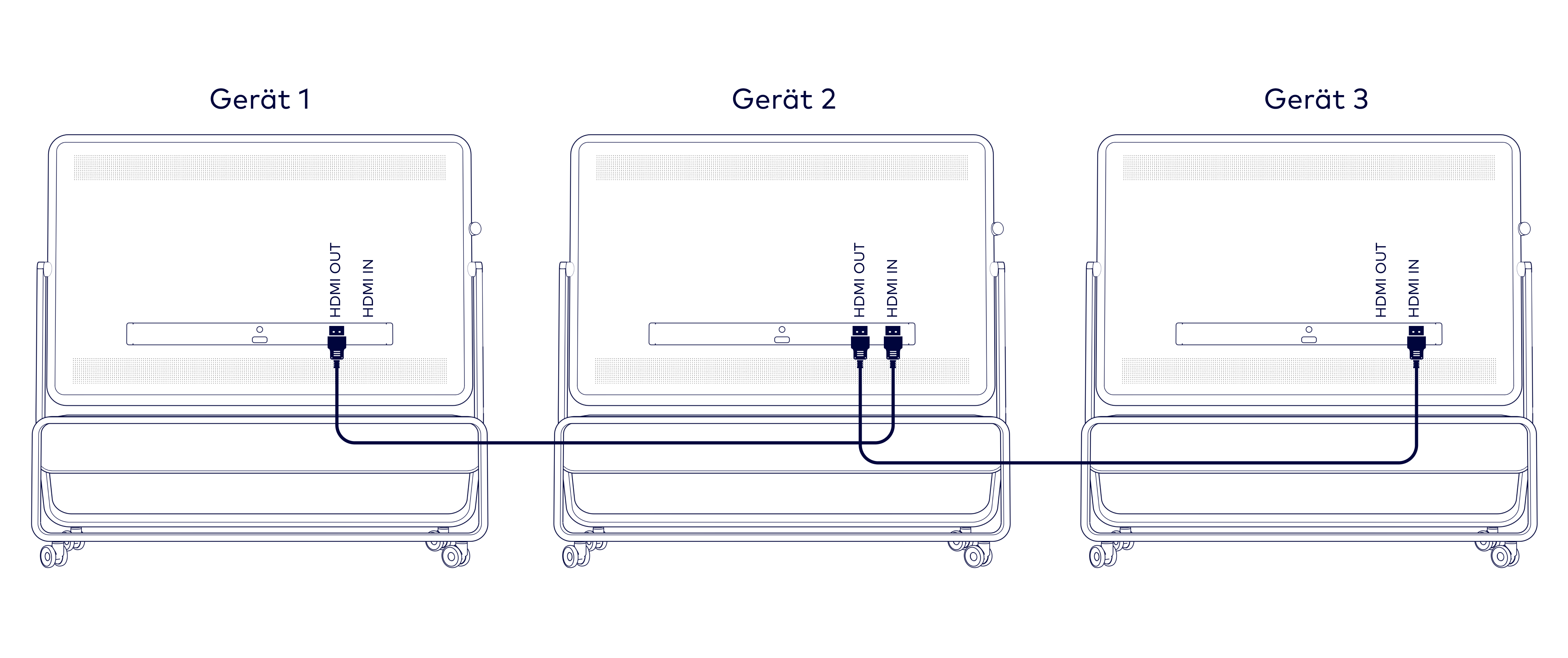 hdmi-out-device-wiring-scheme-de.png