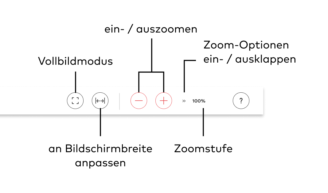 zoom-level-de.png